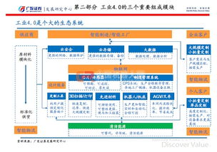 從工業機器人到工業4.0 網絡與信息安全軟件開發的演進與挑戰