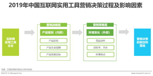 《2019年中國實用工具企業(yè)營銷策略白皮書 互聯(lián)網銷售模式下的競爭與創(chuàng)新》